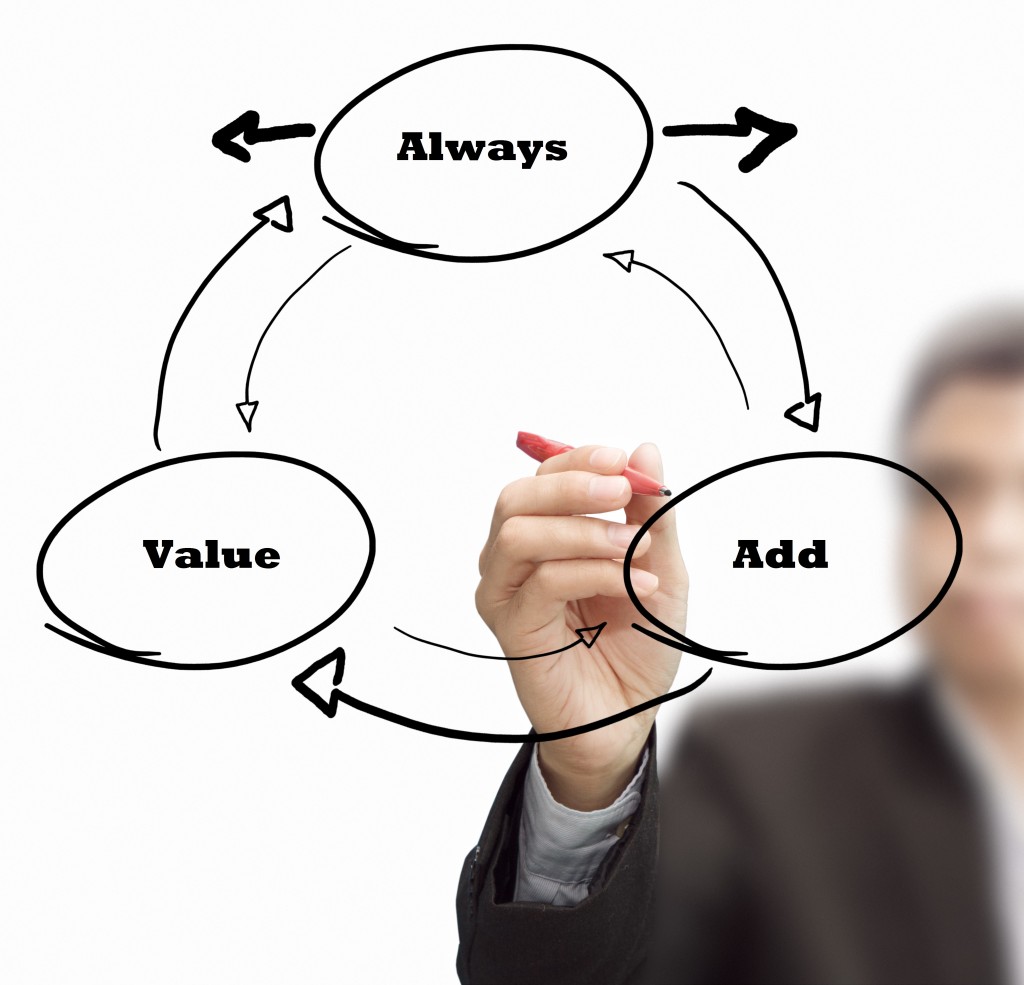 The art of creating added video value starts with the ability to see your business through the eyes of your customers.
