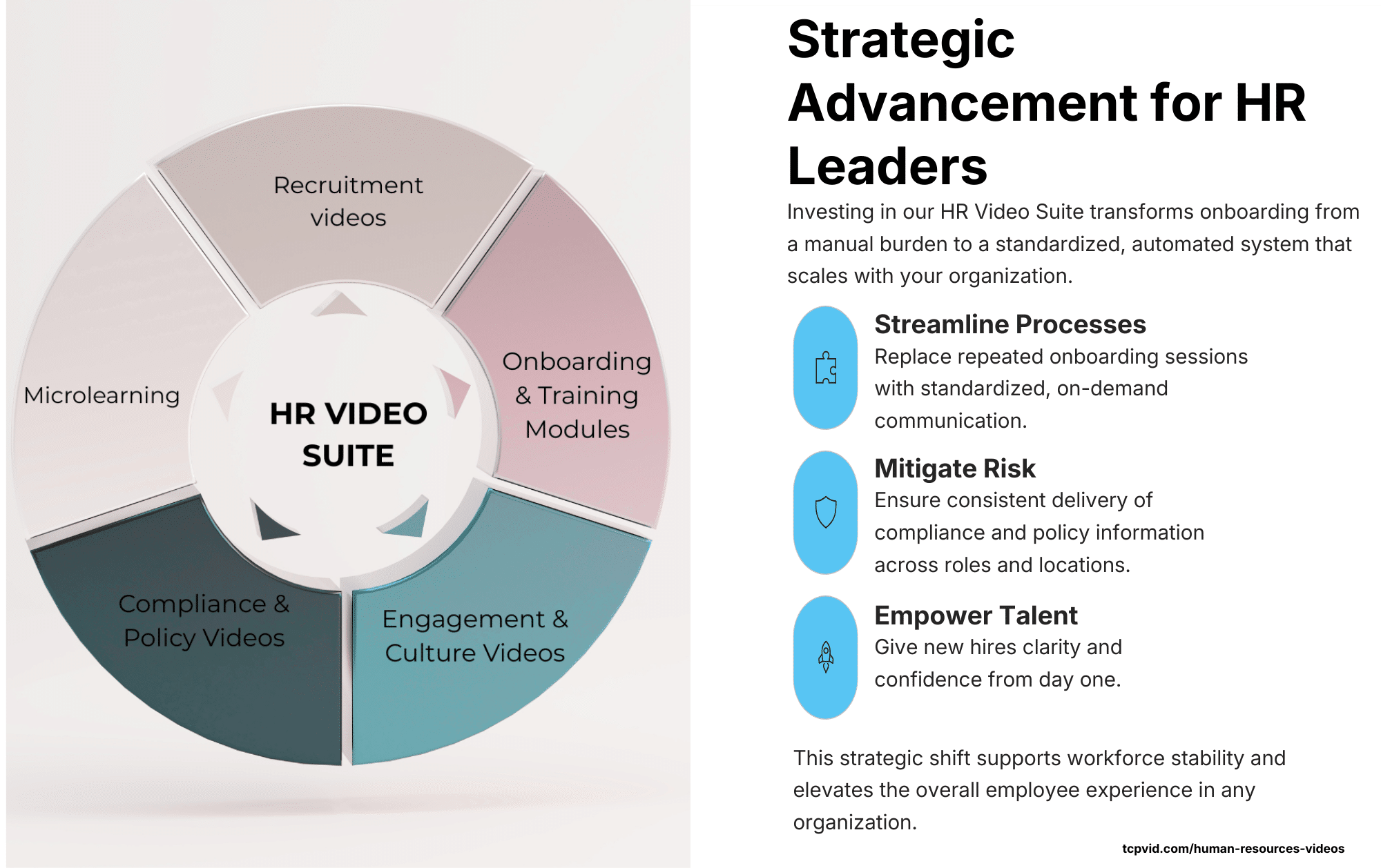 Reducing Healthcare HR Burnout Fast in 2026: Scale Quick Onboarding with Video Suites